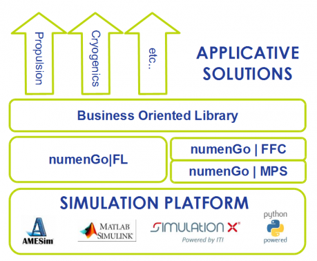 numenGo's offer software architecture